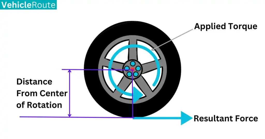 Can Smaller Wheels Make Cars Faster